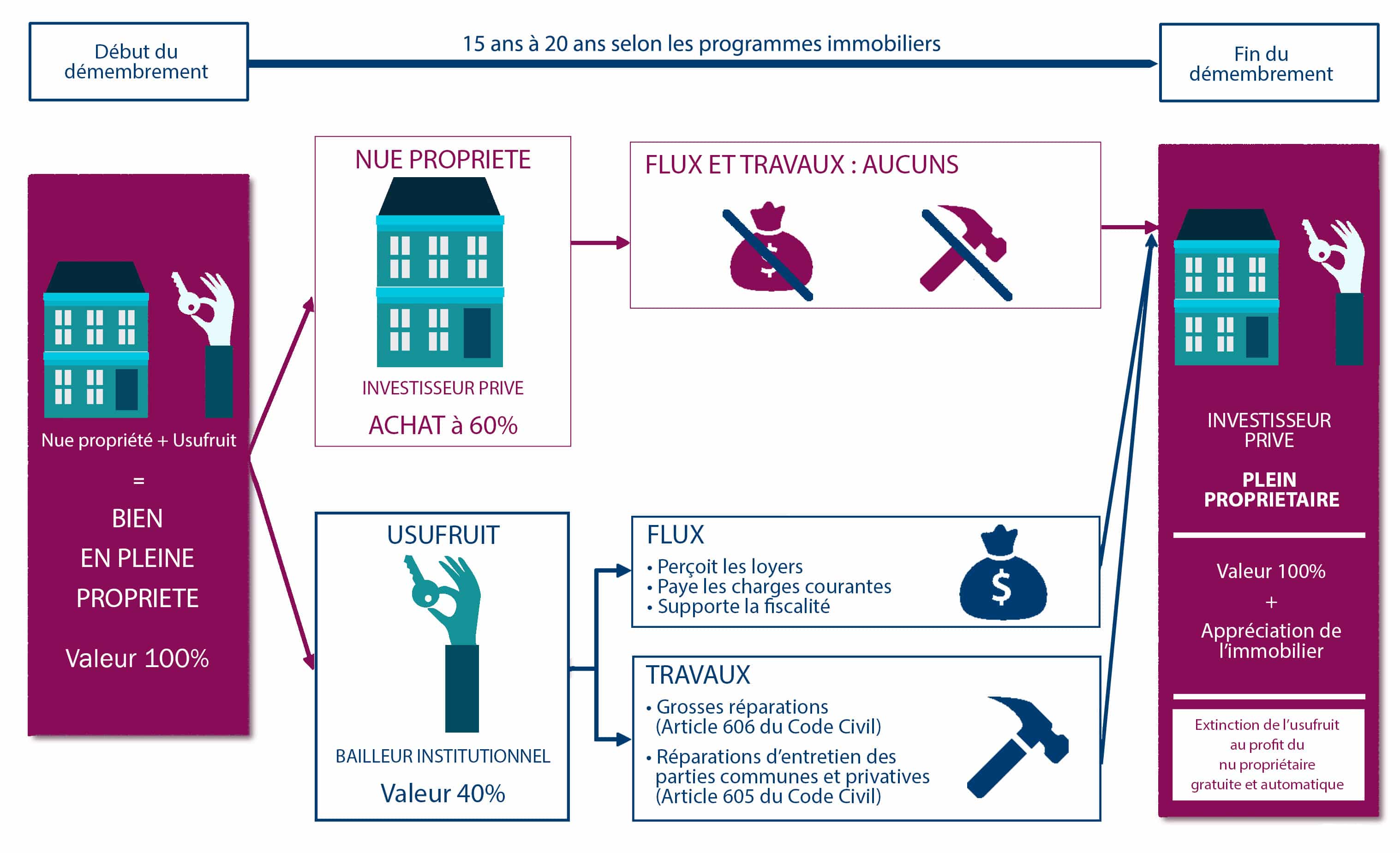 Schema blanc6 sans bord