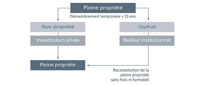 usufruitiers-bailleurs-sociaux